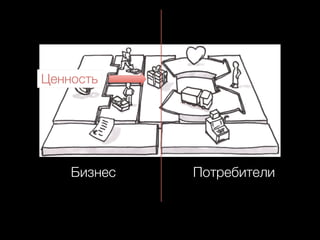 Ценность

Бизнес

Потребители

 