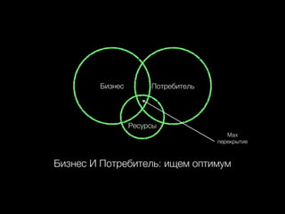 Бизнес

Потребитель

Ресурсы
Max
перекрытие

Бизнес И Потребитель: ищем оптимум

 