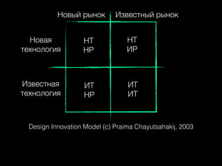 Новый рынок

Известный рынок

Новая
технология

НТ
НР

НТ
ИР

Известная
технология

ИТ
НР

ИТ
ИТ

Design Innovation Model (с) Praima Chayutsahakij, 2003

 