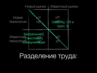 Новый рынок
Новая
технология

НТ
НР

[визуальная]
Известная
ИТ
[текстовая]
технология
НР
коммуникация

Известный рынок
НТ
ИР
Usability, UX и
проч. Х
ИТ
ИТ

Разделение труда:

 