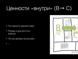 Ценности «внутри» (B→ C)

•

Что ценного сделано нами

•

Почему и для кого это
хорошо

•

Что мы делаем лучше всех

•

...

B

 