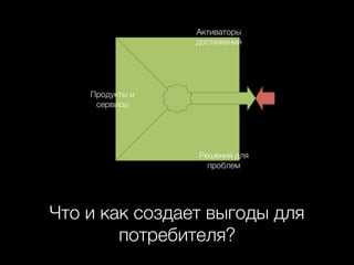 Активаторы
достижений

Продукты и
сервисы

Решения для
проблем

Что и как создает выгоды для
потребителя?

 