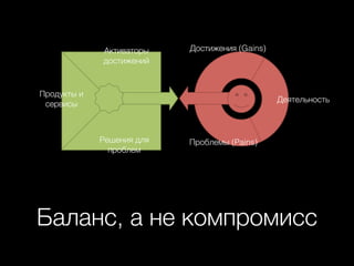 Активаторы
достижений

Достижения (Gains)

Продукты и
сервисы

Деятельность

Решения для
проблем

Проблемы (Pains)

Баланс, а не компромисс

 