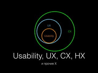 UX
!
!
!
Usability

CX

Usability, UX, CX, HX
и прочие X

 