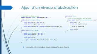 Ajout d’un niveau d’abstraction
// Abstract the Shape concept
public interface IShape { double Area { get; } }
public class Rectangle : IShape
{
public double Width { get; set; }
public double Height { get; set; }
public double Area { get { return this.Width * this.Height; } }
}
public class Circle : IShape
{
public PointF Center { get; set; }
public double Radius { get; set; }

public class Shapes
{
// Can run with abstract list of shapes
public double AreaOf(IEnumerable<IShape> shapes)
{
double total = 0;
foreach (var shape in shapes)
{
total += shape.Area;
}
return total;
}
}

public double Area
{
get { return this.Radius * this.Radius * Math.PI; }
}
}

 Le code est extensible pour n’importe quel forme

 