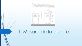 1. Mesure de la qualité

 