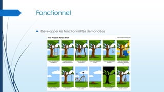 Fonctionnel
 Développer les fonctionnalités demandées

 