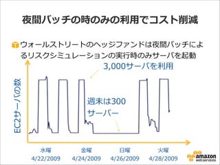 夜間バッチの時のみの利利⽤用でコスト削減
ウォールストリートのヘッジファンドは夜間バッチによ
るリスクシミュレーションの実⾏行行時のみサーバを起動

EC2サーバの数

3,000サーバを利利⽤用

週末は300  
サーバー

⽔水曜  
4/22/2009

⾦金金曜  
4/24/2009

⽇日曜  
4/26/2009

⽕火曜  
4/28/2009

 