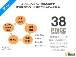 に
ら
さ

イノベーションと規模の経済で  
従量量課⾦金金のベース料料⾦金金がぐんぐん下がる

38

資本
投資
より多く
の顧客
獲得

技術
投資

	


エコシステム

値下げ
インフラの 
イノベーション

効率率率
改善

	


世界規模

	


新しい機能

新しいサービス

2006年年のサービス
開始から継続して、
逓減したコストを	
  
低価格という形で	
  
お客様に還元

 
