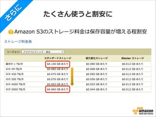 に
ら
さ

たくさん使うと割安に

Amazon  S3のストレージ料料⾦金金は保存容量量が増える程割安

 