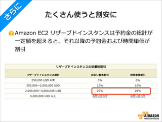 に
ら

さ

たくさん使うと割安に

Amazon  EC2  リザーブドインスタンスは予約⾦金金の総計が
⼀一定額を超えると、それ以降降の予約⾦金金および時間単価が
割引

 