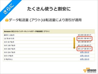 に
ら
さ

たくさん使うと割安に

データ転送量量  (アウト)は転送量量により割引が適⽤用

 