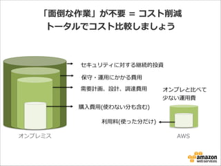 「⾯面倒な作業」が不不要  =  コスト削減
トータルでコスト⽐比較しましょう

セキュリティに対する継続的投資
保守・運⽤用にかかる費⽤用
需要計画、設計、調達費⽤用

オンプレと⽐比べて  
少ない運⽤用費

購⼊入費⽤用(使わない分も含む)
利利⽤用料料(使った分だけ)
オンプレミス

AWS

 