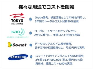 様々な⽤用途でコストを削減
Oracle開発、検証環境としてAWSを利利⽤用し、
5年年間のトータルコスト試算90%削減
コーポレートサイトをオンプレから 
AWSに移⾏行行し、年年間コストを80%削減
データのリアルタイム解析業務、
数千万円の初期投資なし、⽉月50万円で実現
スマートTVのインフラとしてAWSを採⽤用  
2年年間で$34,000,000 (約27億円)もの投
資削減、運⽤用コストも80%実現

 
