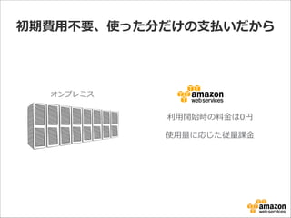 初期費⽤用不不要、使った分だけの⽀支払いだから

オンプレミス

利利⽤用開始時の料料⾦金金は0円	
  
使⽤用量量に応じた従量量課⾦金金

 