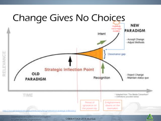 Change Gives No Choices
Hopefully
not a major
incident

http://socialmediastrategiessummit.com/blog/relevance-strategic-in...