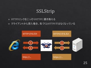 HTTPꥯ

HTTPSꥯ

1

2

4

3

http://...

https://...

25

 