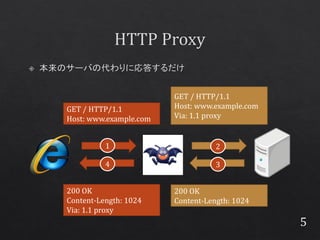 GET / HTTP/1.1
Host: www.example.com

GET / HTTP/1.1
Host: www.example.com
Via: 1.1 proxy

1

2

4

3

200 OK
Content-Length: 1024
Via: 1.1 proxy

200 OK
Content-Length: 1024

5

 