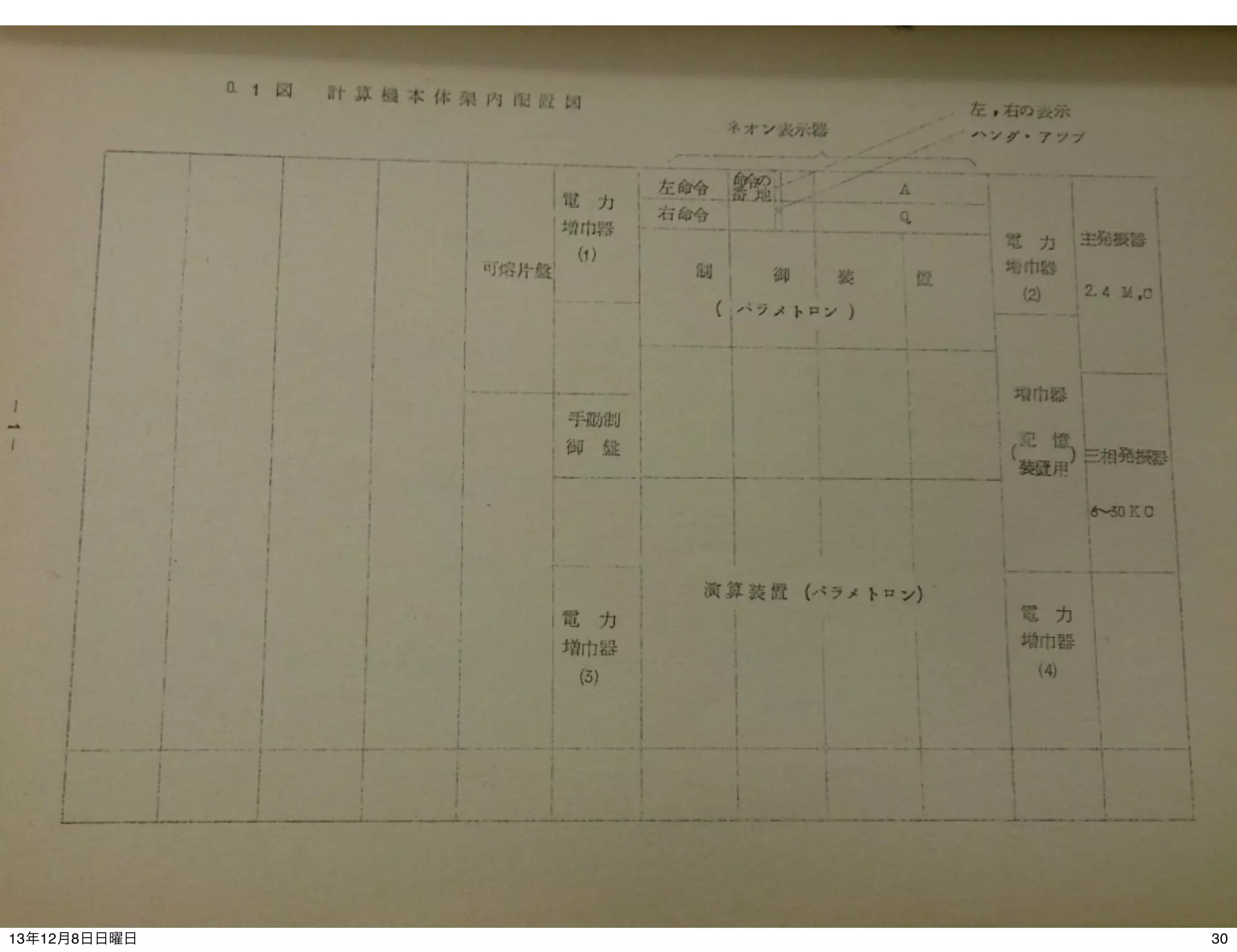 (C) 2013 IIJ Innovation Institute, All right reserved
13年12月8日日曜日

30

 