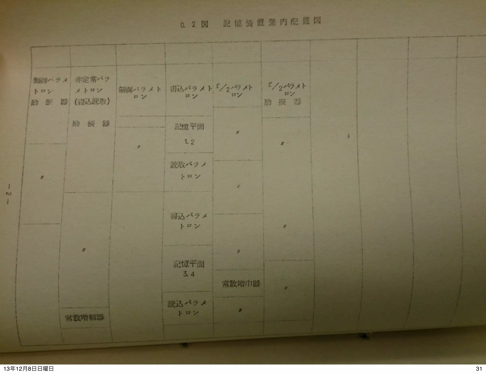 (C) 2013 IIJ Innovation Institute, All right reserved
13年12月8日日曜日

31

 