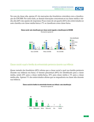 RETRATOS DA SOCIEDADE BRASILEIRA:
PADRÃO DE VIDA NOVEMBRO 2013

No caso da classe alta, apenas 4% de marcações dos brasileiros coincidem com a classificação da CDCMB. Por outro lado, as demais marcações concentram-se na classe média e média-alta (60% das opções de respostas). Pouco mais de um quarto (26%) dos entrevistados se
auto classifica em classe média-baixa e 7% se classificam como classe baixa.

Classe social: auto classificação por classe social segundo a classificação da CDCMB
Percentual de respostas (%)

Auto classificação

33 33

48

44
33

27

26

15

BaixaBaixa
(CDCMB)

Baixa

Média
Média (CDCMB)

Média-baixa

Média

12

7

5 1 2

2 1 3

4 3

Baixa
Média-baixa
Média
Média-alta
Alta
NS/NR

Alta Alta
(CDCMB)

Média-alta

Alta

NS/NR

Classe social a qual a família do entrevistado pertencia durante sua infância
Quase metade dos brasileiros (49%) afirma que a classe social a qual sua família pertencia
durante sua infância era baixa. O mesmo percentual (49%) foi identificado para a classe
média, sendo 23% para a classe média-baixa, 23% para classe média e 3% para a classe
média-alta. Apenas 1% dos entrevistados afirma que se enquadraria na classe alta durante
sua infância.
Classe social da família do entrevistado durante sua infância: auto classificação
Percentual de respostas (%)

49
23

23
3

Baixa
Baixa

MédiaMédia-baixa
baixa

Média

1

2

Média-alta

Alta

NS/NR

13

 