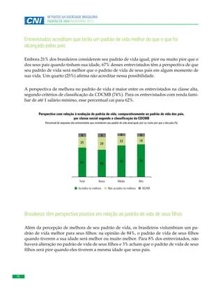 RETRATOS DA SOCIEDADE BRASILEIRA:
PADRÃO DE VIDA NOVEMBRO 2013

Entrevistados acreditam que terão um padrão de vida melhor do que o que foi
alcançado pelos pais
Embora 21% dos brasileiros considerem seu padrão de vida igual, pior ou muito pior que o
dos seus pais quando tinham sua idade, 67% desses entrevistados têm a perspectiva de que
seu padrão de vida será melhor que o padrão de vida de seus pais em algum momento de
sua vida. Um quarto (25%) afirma não acreditar nessa possibilidade.
A perspectiva de melhora no padrão de vida é maior entre os entrevistados na classe alta,
segundo critérios de classificação da CDCMB (74%). Para os entrevistados com renda familiar de até 1 salário mínimo, esse percentual cai para 62%.
Perspectiva com relação à evolução do padrão de vida, comparativamente ao padrão de vida dos pais,
por classe social segundo a classificação da CDCMB
Percentual de respostas dos entrevistados que consideram seu padrão de vida atual igual, pior ou muito pior que o dos pais (%)

8

9

25

29

67

62

Total
Total

Baixa
Baixa

Acredita na melhora
Acredita na melhora

6

8

22

18

72

74

Média
Média

Alta

Não acredita na melhora
Não acredita melhora

NS/NR
NS/NR

Brasileiros têm perspectiva positiva em relação ao padrão de vida de seus filhos
Além da percepção de melhora de seu padrão de vida, os brasileiros vislumbram um padrão de vida melhor para seus filhos: na opinião de 84%, o padrão de vida de seus filhos
quando tiverem a sua idade será melhor ou muito melhor. Para 8% dos entrevistados, não
haverá alteração no padrão de vida de seus filhos e 3% acham que o padrão de vida de seus
filhos será pior quando eles tiverem a mesma idade que seus pais.

16

 