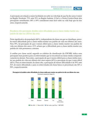 RETRATOS DA SOCIEDADE BRASILEIRA:
PADRÃO DE VIDA NOVEMBRO 2013

A percepção em relação a maior facilidade em subir na vida hoje do que há dez anos é maior
na Região Nordeste: 73% ante 53% na Região Sudeste. O Sul e o Norte/Centro-Oeste têm
percepções semelhantes: 68% e 69% consideram mais fácil subir na vida hoje que há dez
anos, respectivamente.

Brasileiros têm percepção dividida sobre dificuldade para a classe média manter seu
padrão de vida nos últimos dez anos
Parte significativa da população (46%), independente da classe em que se classifique, percebe maior dificuldade para a classe média manter seu padrão de vida nos últimos dez anos.
Para 39%, há percepção de que é menos difícil para a classe média manter seu padrão de
vida nos últimos dez anos e 11% acham que a dificuldade para a classe média manter seu
padrão de vida permanece a mesma.
A análise por classe social, segundo os critérios de classificação da CDCMB, indica uma
percepção mais positiva para os entrevistados que se encontram na classe média comparativamente às demais. Para estes, a percepção de que é menos difícil para a classe média manter seu padrão de vida nos últimos dez anos supera (43%) a percepção de que é mais difícil
(42%). Para os entrevistados da classe alta, a percepção de menor dificuldade é de 39% ante
51% de maior dificuldade; e para os entrevistados da classe baixa os percentuais são 34% e
50%, respectivamente.
Percepção do brasileiro sobre dificuldades da classe média para manter seu padrão de vida nos últimos dez anos
Percentual de respostas por Região (%)

4
11

39

3
14

38

3
11

36

4
8

43

11
9

45

46

49

47

44

Total
Total

Nordeste

Sudeste
Sudeste

Sul
Sul

Mais difícil Menos difícil
Menos difícil
Mais difícil

36

Norte
Norte/
/Centro-Oeste
Centro-Oeste

Não mudou, igual (Esp.)
Não mudou,
(Esq.)

NS/NR
NS/NR

19

 