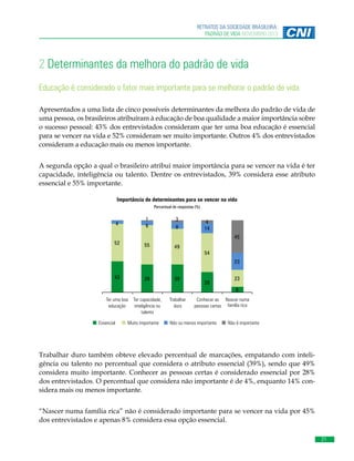 RETRATOS DA SOCIEDADE BRASILEIRA:
PADRÃO DE VIDA NOVEMBRO 2013

2 Determinantes da melhora do padrão de vida
Educação é considerado o fator mais importante para se melhorar o padrão de vida
Apresentados a uma lista de cinco possíveis determinantes da melhora do padrão de vida de
uma pessoa, os brasileiros atribuíram à educação de boa qualidade a maior importância sobre
o sucesso pessoal: 43% dos entrevistados consideram que ter uma boa educação é essencial
para se vencer na vida e 52% consideram ser muito importante. Outros 4% dos entrevistados
consideram a educação mais ou menos importante.
A segunda opção a qual o brasileiro atribui maior importância para se vencer na vida é ter
capacidade, inteligência ou talento. Dentre os entrevistados, 39% considera esse atributo
essencial e 55% importante.
Importância de determinantes para se vencer na vida
Percentual de respostas (%)

4

1
6

52

55

3
8

4
14
45

49

54
23

43

39

39

28

23
8

Trabalhar
Conhecer as Nascer numa
Ter uma boa
Ter uma boa Ter capacidade, Trabalhar duro Conhecer as Nascer numa
Ter
família rica
duro
pessoas certas família rica
educação inteligência ou
capacidade,
pessoas
educação
inteligência ou
certas
talento
talento

Essencial

Muito importante

Não ou menos importante

Essencial
Mais ou menos importante

Não é importante

Muito importante
Não é importante

Trabalhar duro também obteve elevado percentual de marcações, empatando com inteligência ou talento no percentual que considera o atributo essencial (39%), sendo que 49%
considera muito importante. Conhecer as pessoas certas é considerado essencial por 28%
dos entrevistados. O percentual que considera não importante é de 4%, enquanto 14% considera mais ou menos importante.
“Nascer numa família rica” não é considerado importante para se vencer na vida por 45%
dos entrevistados e apenas 8% considera essa opção essencial.
21

 