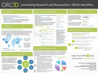  	
  	
  	
  	
  	
  	
  	
  	
  	
  	
  	
  	
  	
  	
  	
  	
  	
  	
  	
  	
  Connec2ng	
  Research	
  and	
  Researchers:	
  ORCID	
  Iden2ﬁers	
  
•  ORCID	
  improves	
  discoverability	
  of	
  your	
  research	
  and	
  
scholarly	
  works.	
  
•  ORCID	
  iDs	
  eliminate	
  name	
  ambigui'es,	
  
dis2nguishing	
  you	
  from	
  other	
  researchers	
  and	
  
scholars	
  and	
  helping	
  to	
  ensure	
  your	
  work	
  is	
  
aBributed	
  to	
  you.	
  
•  ORCID	
  reduces	
  repe''ve	
  data	
  entry	
  associated	
  with	
  
the	
  increasing	
  number	
  and	
  diversity	
  of	
  research	
  
informa2on	
  systems	
  with	
  which	
  you	
  interact.	
  

As	
  a	
  researcher	
  or	
  scholar,	
  you	
  want	
  to:	
  
ü Ensure	
  your	
  work	
  is	
  discoverable	
  and	
  connected	
  to	
  you	
  
throughout	
  your	
  career	
  
ü Minimize	
  the	
  'me	
  you	
  spend	
  entering	
  repe22ve	
  data	
  online	
  
ü Eliminate	
  name	
  ambiguity,	
  dis2nguishing	
  you	
  from	
  other	
  
researchers	
  and	
  ensuring	
  proper	
  aBribu2on	
  

hBp://orcid.org/0000-­‐0002-­‐1825-­‐0097	
  

ORCID	
  connects	
  you	
  to	
  
all	
  kinds	
  of	
  works,	
  
including	
  publica2ons,	
  
datasets,	
  and	
  other	
  
iden2ﬁers,	
  and	
  
provides	
  	
  search	
  and	
  
link	
  tools	
  to	
  link	
  to	
  your	
  
exis2ng	
  works	
  and	
  
embed	
  the	
  iden2ﬁer	
  
on	
  new	
  works	
  so	
  that	
  
you	
  don’t	
  have	
  to	
  
spend	
  'me	
  upda'ng	
  
your	
  record.	
  	
  

ORCID	
  provides	
  you	
  a	
  unique	
  and	
  persistent	
  personal	
  iden2ﬁer	
  that	
  connects	
  
you	
  and	
  your	
  research	
  and	
  scholarly	
  ac2vi2es	
  throughout	
  your	
  career.	
  ORCID	
  
is	
  unique	
  in	
  its	
  ability	
  to	
  reach	
  across	
  disciplines,	
  research	
  sectors	
  and	
  
na2onal	
  boundaries	
  and	
  in	
  its	
  coopera2on	
  with	
  other	
  iden2ﬁer	
  systems.	
  	
  

	
  

Open,	
  non-­‐proﬁt,	
  
community-­‐driven	
  
organiza2on	
  

Content	
  provided	
  in	
  
mul'ple	
  languages.	
  
Registry	
  supports	
  
entry	
  using	
  mul2ple	
  
character	
  sets	
  
More	
  than	
  420,000	
  iDs	
  issued	
  to	
  date	
  

You,	
  the	
  researcher	
  or	
  scholar,	
  
control	
  the	
  privacy	
  of	
  your	
  ORCID	
  
record,	
  determining	
  what,	
  how	
  
and	
  with	
  whom	
  your	
  informa2on	
  
is	
  shared.	
  
	
  
If	
  an	
  employer	
  sets	
  up	
  your	
  ORCID	
  
record,	
  upon	
  claim	
  you	
  maintain	
  
sole	
  control	
  of	
  privacy	
  seXngs.	
  
	
  	
  

	
  
	
  

Registry	
  use	
  is	
  interna'onal	
  
Working	
  in	
  collabora2on	
  with	
  the	
  research	
  and	
  scholarly	
  community	
  —	
  universi2es	
  and	
  research	
  
organiza2ons,	
  funders,	
  publishers,	
  professional	
  associa2ons,	
  and	
  vendors	
  —	
  the	
  embedding	
  of	
  ORCID	
  
iDs	
  is	
  widespread	
  and	
  includes	
  integra2on	
  in	
  researcher	
  proﬁle	
  systems,	
  manuscript	
  submission	
  
processes,	
  HR	
  systems,	
  grant	
  applica2ons,	
  and	
  in	
  linkages	
  with	
  repositories	
  and	
  other	
  researcher	
  
iden2ﬁer	
  systems.	
  	
  
Publishers*

• ORCID	
  is	
  a	
  hub	
  that	
  connects	
  you	
  and	
  
your	
  research	
  and	
  scholarly	
  ac2vi2es	
  
through	
  the	
  embedding	
  of	
  ORCID	
  
iden2ﬁers	
  in	
  exis2ng	
  workﬂows,	
  data	
  
systems	
  and	
  other	
  iden2ﬁer	
  systems.	
  
	
  
• The	
  ORCID	
  API	
  supports	
  system-­‐to-­‐
system	
  communica2on	
  and	
  
authen2ca2on,	
  further	
  helping	
  to	
  
connect	
  research	
  and	
  researchers	
  
around	
  the	
  world.	
  
POSTER TEMPLATE BY:

www.PosterPresentations.com

Universi2es	
  
&	
  Research	
  
Ins2tu2ons	
  

Publishers	
  /	
  
Manuscript	
  
Submission	
  
Systems	
  

Funding	
  
Agencies	
  

orcid.org

Repositories	
  
&	
  More	
  
Research	
  &	
  
Scholarly	
  
Socie2es	
  

Other	
  
Research	
  
Iden2ﬁers	
  

Aries,'Atlas,'Cactus,'Copernicus,'EBSCO,'Elsevier,'EDP'Sciences,'eLife,'Epistemio,'Flooved,'
Hindawi,'Infra@M'Academic'Publishing,'Jnl'Bone'and'Joint'Surgery,'Karger,'Landes'
Bioscience,'Nature,'Oxford'University'Press,'Peerage'of'Science,'PLOS,'RNAi,'
RPSScienceOpen,'Springer,'Wiley,'Wolters'Kluwer'
Associations* American'Astronomical'Soc,'American'Chemical'Soc,'ACSESS,'AAAS,'American'Geophysical'
Union,'American'Mathematical'Soc,'American'Psychological'Assn,'American'Physical'Soc,'
American'Soc'Microbiology,'American'Soc'Civil'Engineers,'Assn'Computing'Machinery,'
Electrochemical'Society,'IEEE,'IOP,'Modern'Language'Assn,'OSA,'Royal'Soc'Chemistry,'US'
National'Academy'of'Sciences,'
Funders*
Autism'Speaks,'US'Department'of'Energy,'US'Food'and'Drug'Administration,'Japan'
Science'and'Technology'Agency,'Qatar'National'Research'Foundation,'US'National'
Institutes'of'Health,'UK'National'Institute'of'Health'Research,'Wellcome'Trust'
Universities* Boston'Univ,'CalTech,'Cambridge'Univ,'Chalmers'Univ'Technology,'Charles'Darwin'Univ,'
and*Research* Chinese'Academy'of'Sciences'Library,'CERN,'Cornell'Univ,'EMBL'(EBI),'FHCRC,'Glasgow'
Organizations* Univ,'Harvard'Univ,'IFPRI,'KACST,'KISTI,'MIT,'MSKCC,'National'Institute'of'Informatics,'
National'Taiwan'Univ'College'of'Medicine,'National'Taiwan'Normal'Univ,'NYU'Langone'
Medical'Center,'Riga'Technical'Univ,'SUNY@Stonybrook,'Univ.'Cadiz,'Univ'Carlos'III'de'
Madrid,'Univ'Oviedo,'Univ'Zaragoza,'Univ'College'London,'Univ'Hong'Kong,'Univ'Kansas,'
Univ'Manchester,'Univ'Michigan,'Univ'Politécnica'Madrid'
IDs*
ResearcherID,'Scopus'
Repositories* Altmetric,'ANDS,'AVEDAS,'British'Library,'Copyright'Clearance'Center,'CrossRef,'DataCite,'
and*Profile*
F1000'Research,'Faculty'of'1000,'figshare,'Impact'Story,'Knode,'OCLC,'PubMed'Europe'
Systems*
(EBI),'Symplectic,'Thomson'Reuters,'Überresearch,''

!

More	
  than	
  100	
  ORCID	
  Member	
  
Organiza'ons	
  

	
  	
  	
  	
  	
  	
  	
  	
  

Register	
  for	
  your	
  ORCID	
  	
  	
  	
  	
  	
  	
  	
  	
  	
  	
  today!	
  	
  	
  
orcid.org

It	
  is	
  free	
  and	
  fast.	
  	
  	
  hFp://orcid.org	
  

Repositories	
  and	
  
Proﬁle	
  Systems	
  
Publishers	
  

Universi2es	
  and	
  Research	
  
Organiza2ons	
  

Associa2ons	
  

Funders	
  

	
  

Laure	
  Haak,	
  PhD,	
  Exectuive	
  Director,	
  ORCID	
  
l.haak@orcid.org	
  
hBp://orcid.org/0000-­‐0001-­‐5109-­‐3700	
  
Rebecca	
  Bryant,	
  PhD,	
  Director	
  of	
  Community,	
  ORCID	
  
r.bryant@orcid.org	
  	
  
	
  hBp://orcid.org/0000-­‐0002-­‐2753-­‐3881	
  
Updated	
  12/3/13	
  

 