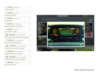 Quelle: Startnext: Screenshots

 
