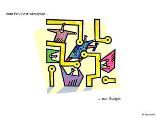 Vom Projektstrukturplan…

… zum Budget

© Microsoft

 