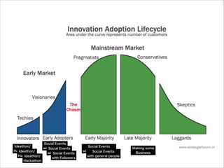 Ideathon/
Hackathon
Ideathon/
Hackathon
Ideathon/
Hackathon

Social Events
with Followers
Social Events
with Followers
Social Events
with Followers

Social Events
with general Events
Social people
with general people

Making some
Business

 