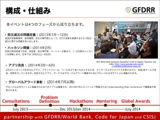 構成・仕組み
本イベントは4つのフェーズから成り立ちます。
• 防災減災の問題定義：(2013年7月∼12月)
各国の世銀事務所、政府機関、防災の専門家によって、ICTが効果を発揮するだろう防災・
減災に関する問題を洗い出します。 

• ハッカソン開催：(2014年2月)
世界の参加地域で市民、技術者、防災専門家、パートナーが集まり、1∼2日間のハッカソ
ンを開催します。日本では 2月8日(土)∼9日(日)

!

2012 World Bank Sanitation Hackathon in Dar es Salaam, Tanzania. See
video: http://www.youtube.com/watch?
v=llJoHDhCmL0&feature=youtu.be

• アプリ改良： (2014年3月∼6月)

2月のハッカソンで生まれたアプリ、プラットフォーム、ツールをより良いものとするため、メンターからのアドバイスを受けながら、各国/各チームで改
良、試用を行っていきます。改良されたアプリ、サービスはグローバルアワード審査のためにグローバル公式サイト上に掲載されます。

!
• グローバルアワード表彰： (2014年7月以降)
グローバル公式サイト上に掲載された全てのアプリは審査され、2014年7月にロンドンにて開催される Understanding Risk conference で優勝者が発
表されます。

Consultations

Problem
Definition

Hackathons Mentoring

Global Awards

July 2013----------------------- Dec 2013/Jan 2014--------------------------July 2014

partnership

with

by mapconcierge

GFDRR/World Bank, Code for Japan

and

CSIS/ 12
!1

 