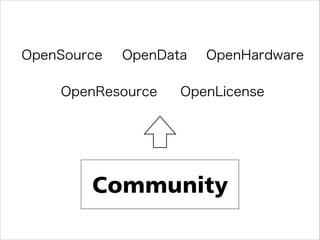 OpenSource

OpenData

OpenResource

OpenHardware

OpenLicense

Community

 