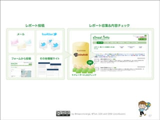 by @mapconcierge,r @Tom_G3X and OSM conctibutors
by mapconcie ge

37

 