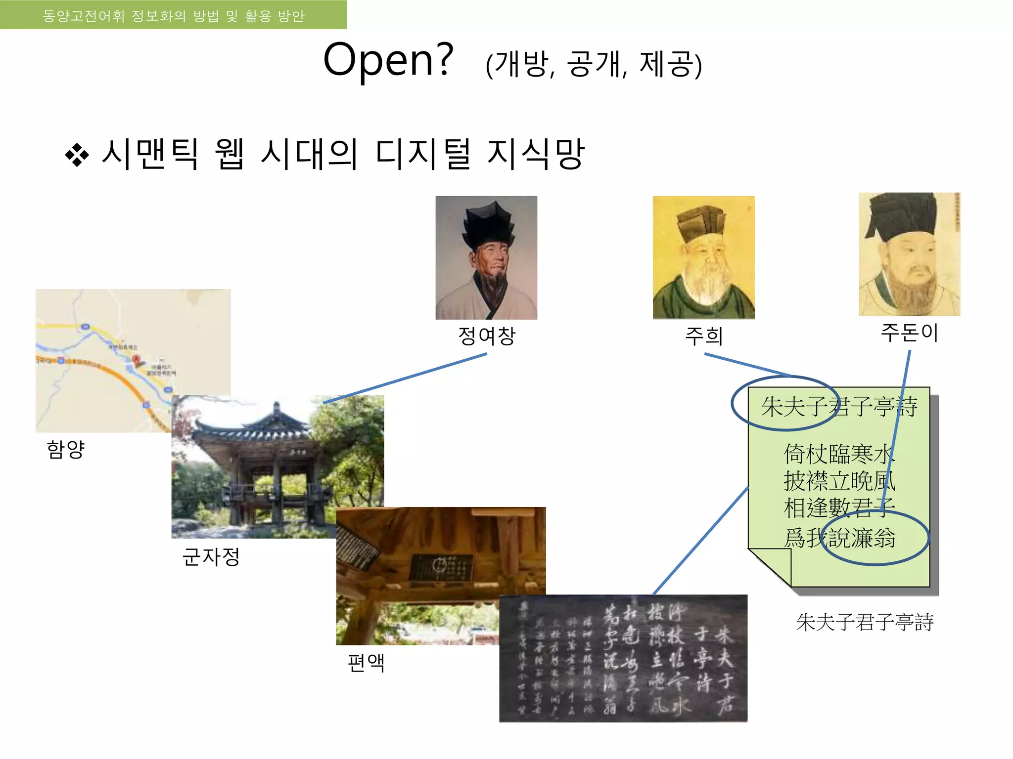 국립한글박물관 디지털 아카이브 구축 기본 구상동양고전어휘 정보화의 방법 및 활용 방안
朱夫子君子亭詩
倚杖臨寒水
披襟立晩風
相逢數君子
爲我說濂翁
함양
군자정
편액
朱夫子君子亭詩
정여창 주희 주돈이
Open? (개방, 공개, 제공)
 시맨틱 웹 시대의 디지털 지식망
 