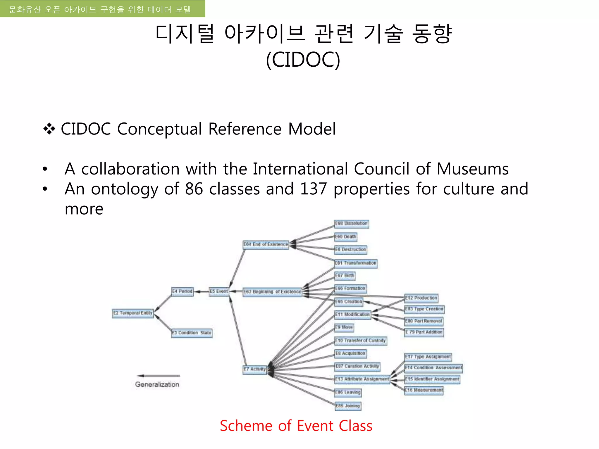 국립한글박물관 디지털 아카이브 구축 기본 구상문화유산 오픈 아카이브 구현을 위한 데이터 모델
디지털 아카이브 관련 기술 동향
(CIDOC)
 CIDOC Conceptual Reference Model
• A collaboration with the International Council of Museums
• An ontology of 86 classes and 137 properties for culture and
more
Scheme of Event Class
 