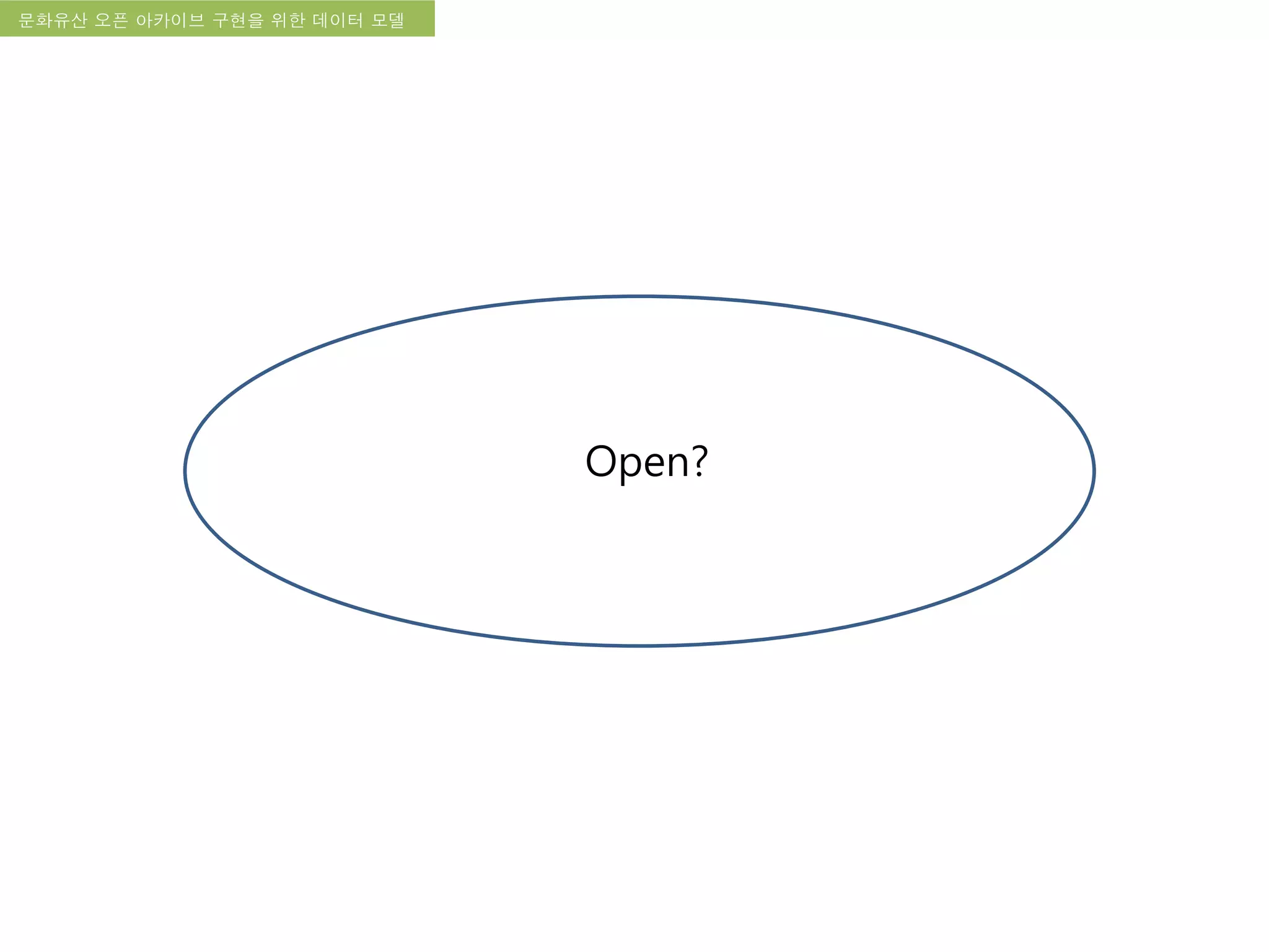 국립한글박물관 디지털 아카이브 구축 기본 구상문화유산 오픈 아카이브 구현을 위한 데이터 모델
Open?
 