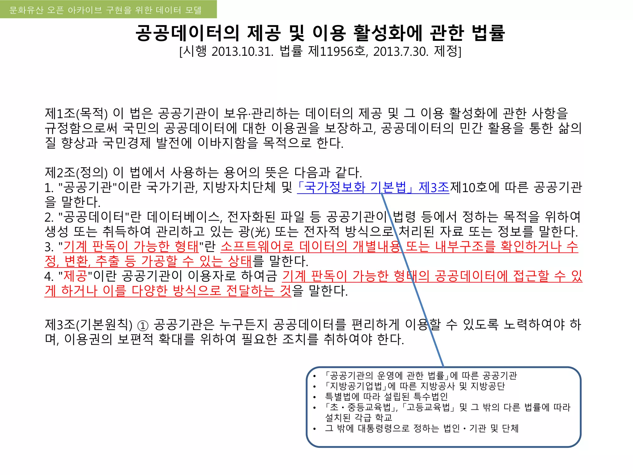 국립한글박물관 디지털 아카이브 구축 기본 구상문화유산 오픈 아카이브 구현을 위한 데이터 모델
공공데이터의 제공 및 이용 활성화에 관한 법률
[시행 2013.10.31. 법률 제11956호, 2013.7.30. 제정]
제1조(목적) 이 법은 공공기관이 보유·관리하는 데이터의 제공 및 그 이용 활성화에 관한 사항을
규정함으로써 국민의 공공데이터에 대한 이용권을 보장하고, 공공데이터의 민간 활용을 통한 삶의
질 향상과 국민경제 발전에 이바지함을 목적으로 한다.
제2조(정의) 이 법에서 사용하는 용어의 뜻은 다음과 같다.
1. "공공기관"이란 국가기관, 지방자치단체 및 「국가정보화 기본법」 제3조제10호에 따른 공공기관
을 말한다.
2. "공공데이터"란 데이터베이스, 전자화된 파일 등 공공기관이 법령 등에서 정하는 목적을 위하여
생성 또는 취득하여 관리하고 있는 광(光) 또는 전자적 방식으로 처리된 자료 또는 정보를 말한다.
3. "기계 판독이 가능한 형태"란 소프트웨어로 데이터의 개별내용 또는 내부구조를 확인하거나 수
정, 변환, 추출 등 가공할 수 있는 상태를 말한다.
4. "제공"이란 공공기관이 이용자로 하여금 기계 판독이 가능한 형태의 공공데이터에 접근할 수 있
게 하거나 이를 다양한 방식으로 전달하는 것을 말한다.
제3조(기본원칙) ① 공공기관은 누구든지 공공데이터를 편리하게 이용할 수 있도록 노력하여야 하
며, 이용권의 보편적 확대를 위하여 필요한 조치를 취하여야 한다.
• 「공공기관의 운영에 관한 법률」에 따른 공공기관
• 「지방공기업법」에 따른 지방공사 및 지방공단
• 특별법에 따라 설립된 특수법인
• 「초ㆍ중등교육법」, 「고등교육법」 및 그 밖의 다른 법률에 따라
설치된 각급 학교
• 그 밖에 대통령령으로 정하는 법인ㆍ기관 및 단체
 