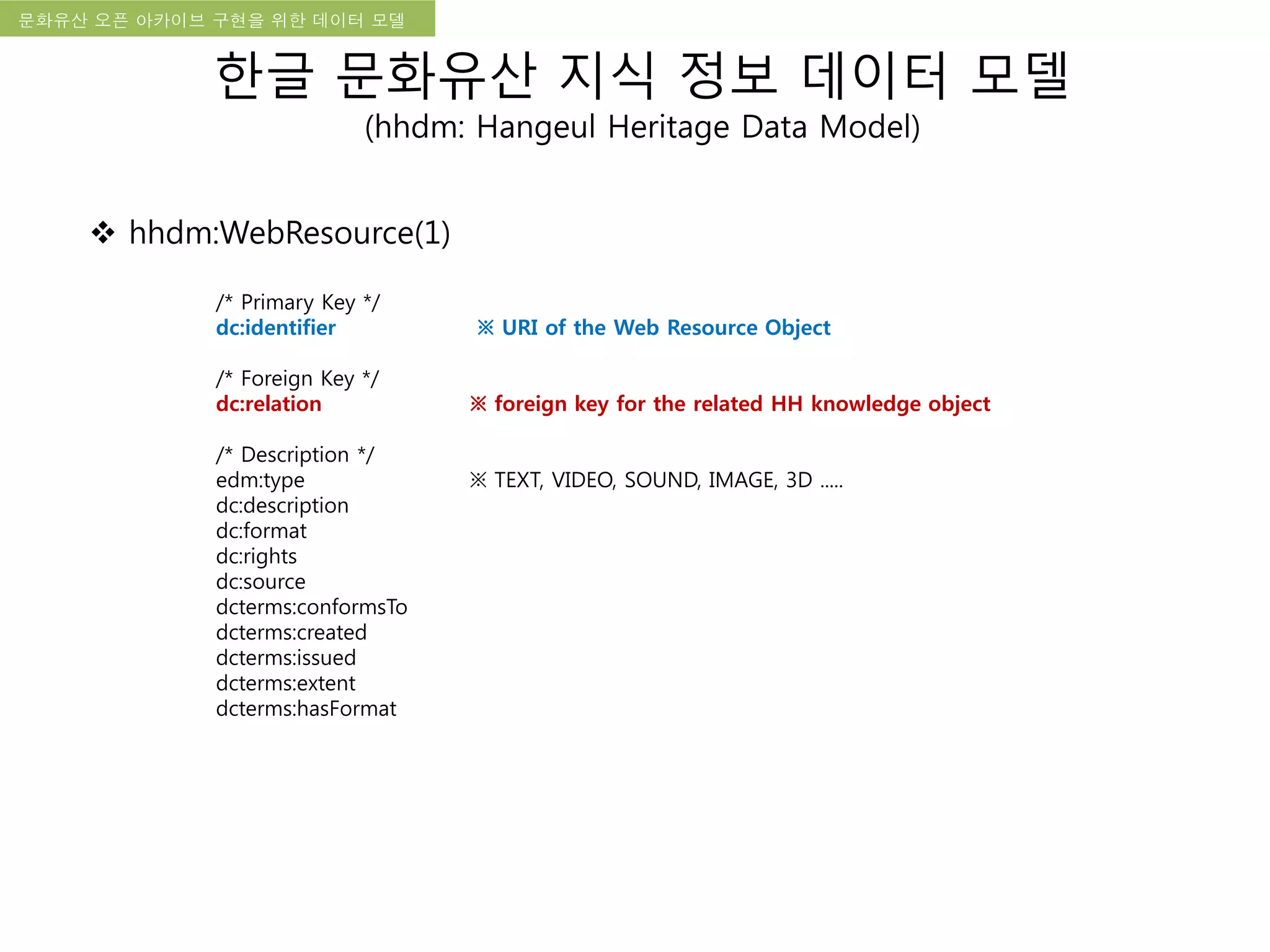 국립한글박물관 디지털 아카이브 구축 기본 구상문화유산 오픈 아카이브 구현을 위한 데이터 모델
한글 문화유산 지식 정보 데이터 모델
(hhdm: Hangeul Heritage Data Model)
 hhdm:WebResource(1)
/* Primary Key */
dc:identifier ※ URI of the Web Resource Object
/* Foreign Key */
dc:relation ※ foreign key for the related HH knowledge object
/* Description */
edm:type ※ TEXT, VIDEO, SOUND, IMAGE, 3D .....
dc:description
dc:format
dc:rights
dc:source
dcterms:conformsTo
dcterms:created
dcterms:issued
dcterms:extent
dcterms:hasFormat
 