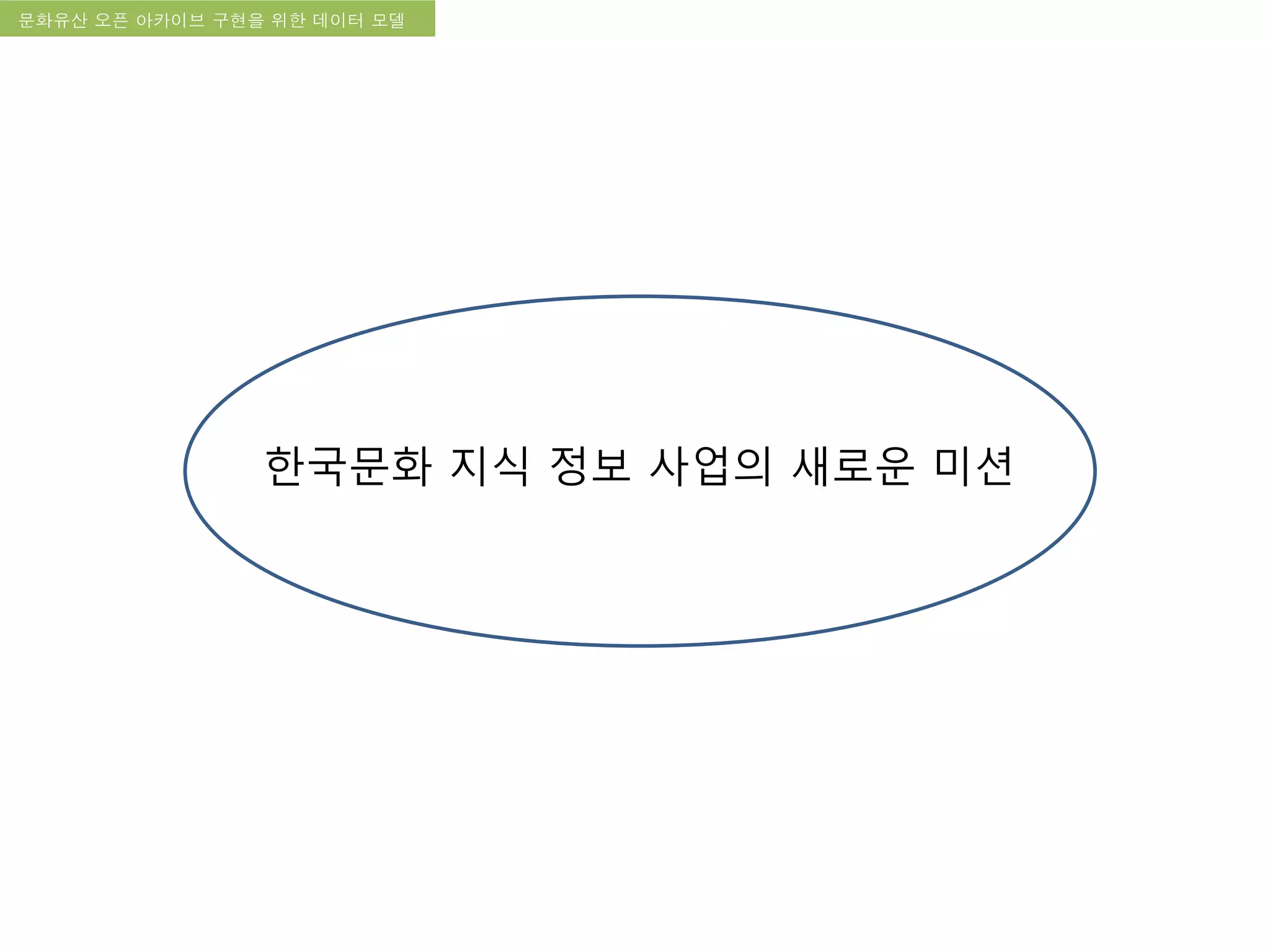 국립한글박물관 디지털 아카이브 구축 기본 구상문화유산 오픈 아카이브 구현을 위한 데이터 모델
한국문화 지식 정보 사업의 새로운 미션
 
