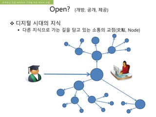 국립한글박물관 디지털 아카이브 구축 기본 구상문화유산 오픈 아카이브 구현을 위한 데이터 모델
Open? (개방, 공개, 제공)
 디지털 시대의 지식
 다른 지식으로 가는 길을 담고 있는 소통의 교점(交點, Node)
 