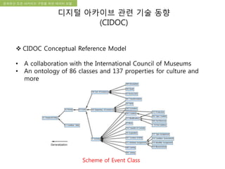 국립한글박물관 디지털 아카이브 구축 기본 구상문화유산 오픈 아카이브 구현을 위한 데이터 모델
디지털 아카이브 관련 기술 동향
(CIDOC)
 CIDOC Conceptual Reference Model
• A collaboration with the International Council of Museums
• An ontology of 86 classes and 137 properties for culture and
more
Scheme of Event Class
 