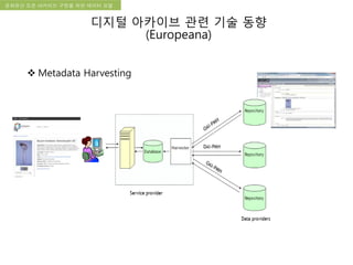 국립한글박물관 디지털 아카이브 구축 기본 구상문화유산 오픈 아카이브 구현을 위한 데이터 모델
 Metadata Harvesting
디지털 아카이브 관련 기술 동향
(Europeana)
 