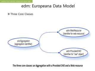 국립한글박물관 디지털 아카이브 구축 기본 구상문화유산 오픈 아카이브 구현을 위한 데이터 모델
edm: Europeana Data Model
 Three Core Classes
 