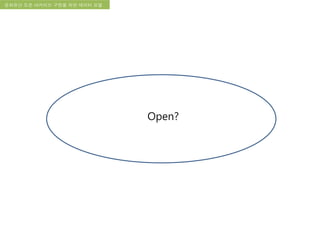 국립한글박물관 디지털 아카이브 구축 기본 구상문화유산 오픈 아카이브 구현을 위한 데이터 모델
Open?
 