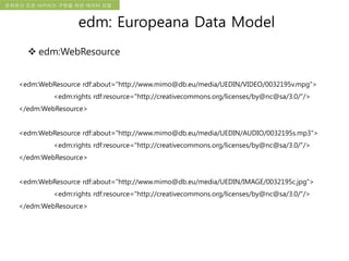 국립한글박물관 디지털 아카이브 구축 기본 구상문화유산 오픈 아카이브 구현을 위한 데이터 모델
<edm:WebResource rdf:about="http://www.mimo@db.eu/media/UEDIN/VIDEO/0032195v.mpg">
<edm:rights rdf:resource="http://creativecommons.org/licenses/by@nc@sa/3.0/"/>
</edm:WebResource>
<edm:WebResource rdf:about="http://www.mimo@db.eu/media/UEDIN/AUDIO/0032195s.mp3">
<edm:rights rdf:resource="http://creativecommons.org/licenses/by@nc@sa/3.0/"/>
</edm:WebResource>
<edm:WebResource rdf:about="http://www.mimo@db.eu/media/UEDIN/IMAGE/0032195c.jpg">
<edm:rights rdf:resource="http://creativecommons.org/licenses/by@nc@sa/3.0/"/>
</edm:WebResource>
edm: Europeana Data Model
 edm:WebResource
 