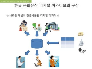 국립한글박물관 디지털 아카이브 구축 기본 구상문화유산 오픈 아카이브 구현을 위한 데이터 모델
한글 문화유산 디지털 아카이브의 구상
 새로운 개념의 한글박물관 디지털 아카이브
 