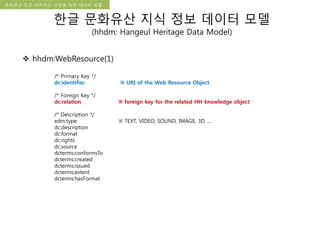 국립한글박물관 디지털 아카이브 구축 기본 구상문화유산 오픈 아카이브 구현을 위한 데이터 모델
한글 문화유산 지식 정보 데이터 모델
(hhdm: Hangeul Heritage Data Model)
 hhdm:WebResource(1)
/* Primary Key */
dc:identifier ※ URI of the Web Resource Object
/* Foreign Key */
dc:relation ※ foreign key for the related HH knowledge object
/* Description */
edm:type ※ TEXT, VIDEO, SOUND, IMAGE, 3D .....
dc:description
dc:format
dc:rights
dc:source
dcterms:conformsTo
dcterms:created
dcterms:issued
dcterms:extent
dcterms:hasFormat
 