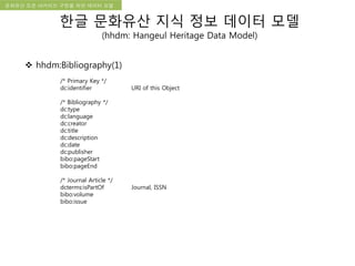 국립한글박물관 디지털 아카이브 구축 기본 구상문화유산 오픈 아카이브 구현을 위한 데이터 모델
한글 문화유산 지식 정보 데이터 모델
(hhdm: Hangeul Heritage Data Model)
 hhdm:Bibliography(1)
/* Primary Key */
dc:identifier URI of this Object
/* Bibliography */
dc:type
dc:language
dc:creator
dc:title
dc:description
dc:date
dc:publisher
bibo:pageStart
bibo:pageEnd
/* Journal Article */
dcterms:isPartOf Journal, ISSN
bibo:volume
bibo:issue
 